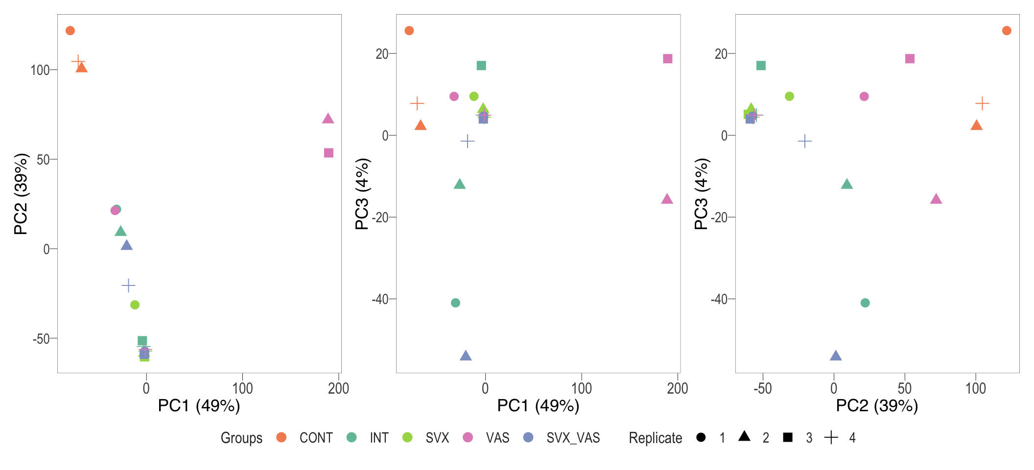 PCA plot